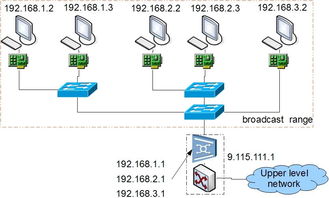 使用Linux上的網絡設備模擬真實網絡